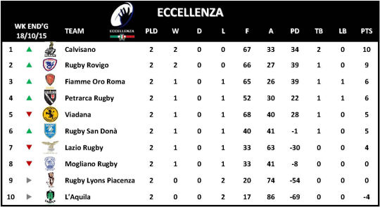 Eccellenza Week 2